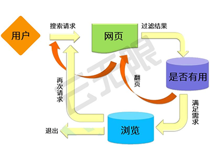 百度seo排名点击软件能否真正提高网站排名,百度seo排名点击软件的工作原理及应用场景